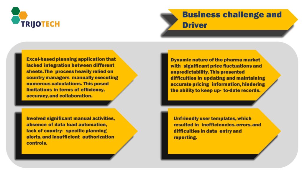 Case Study 3